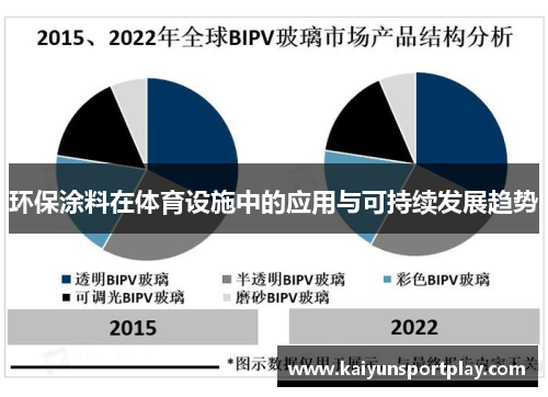 环保涂料在体育设施中的应用与可持续发展趋势