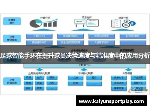 足球智能手环在提升球员决策速度与精准度中的应用分析